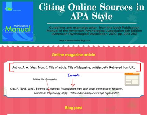 citing internet sources in text apa format Epub