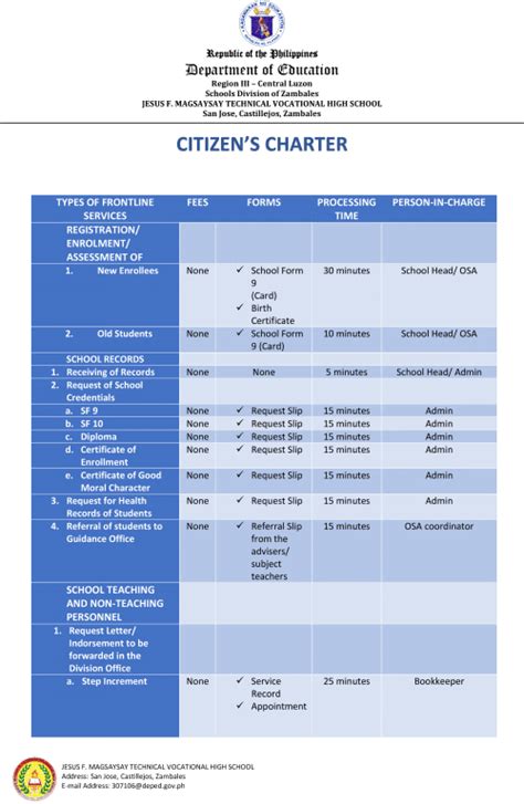 citizen charter technical education board Reader