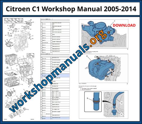 citroen c1 service manual Reader