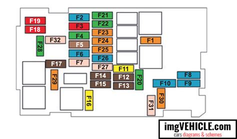 citroen c3 fuse box diagram PDF