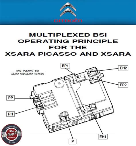 citroen xsara estate bsi unit problems pdf Doc