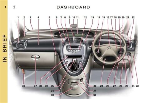 citroen xsara picasso 2001 manual free download Reader