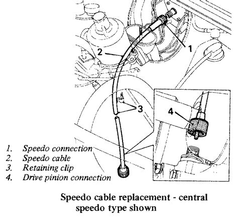 citroen zx speedometer cable diagram Reader