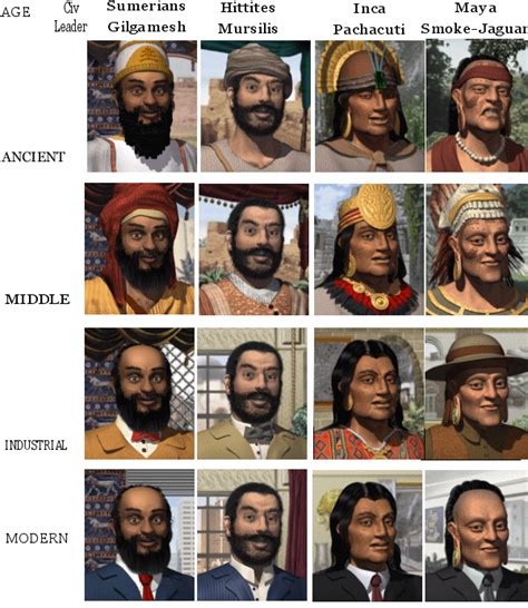 civ 3 leaders