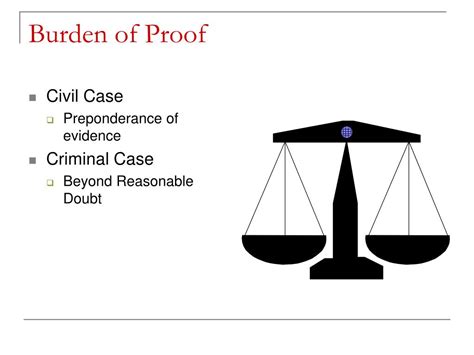 civil burden of proof