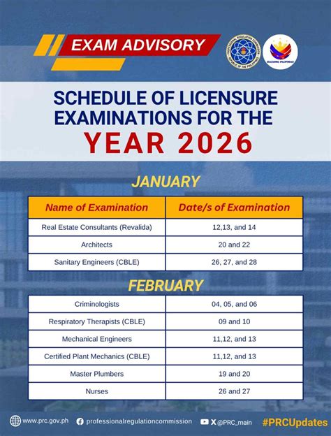 civil engineering board exam schedule PDF
