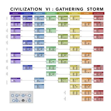 civilization vi units