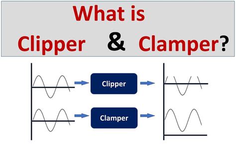 clamper