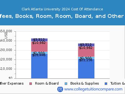 clark atlanta university cost