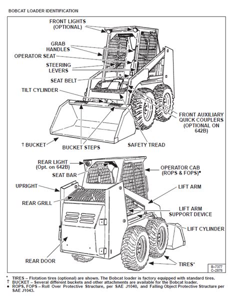 clark bobcat 642 pdf Ebook Doc