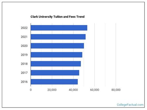 clark university cost