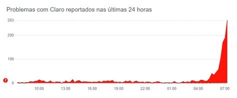 claro fora do ar hoje 2023