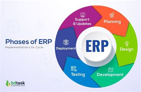 class a erp implementation class a erp implementation PDF