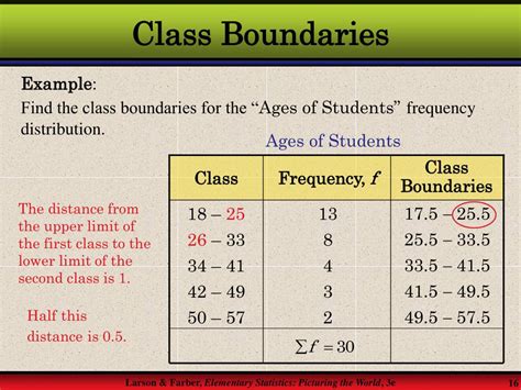 class boundaries formula