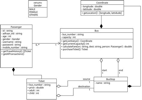 class diagram bus terminal pdf PDF