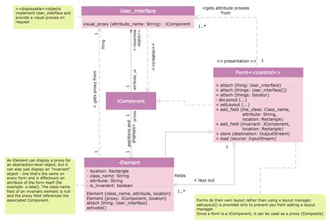 class diagram development process PDF