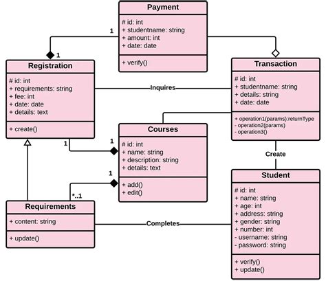 class diagram for course registration system PDF