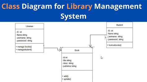 class diagram for library management system ppt Kindle Editon