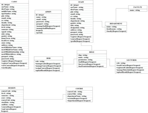 class diagram for student management system Epub