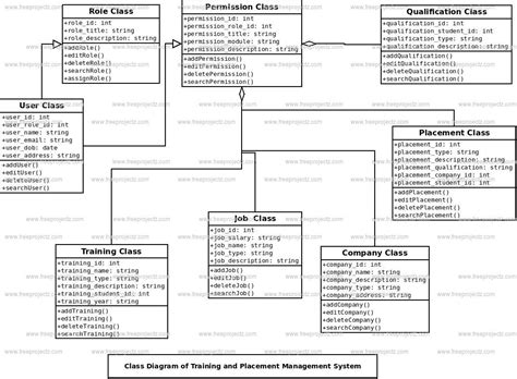 class diagram for training and placement project PDF