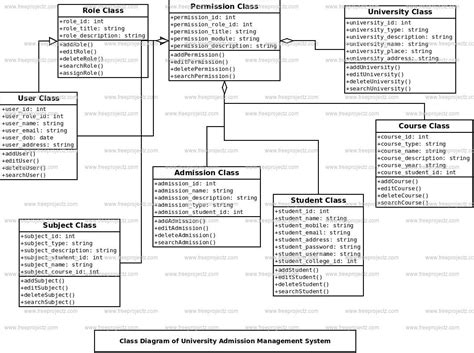 class diagram for university admission system Reader