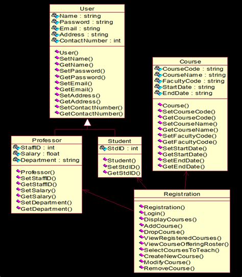 class diagram for university registration system PDF