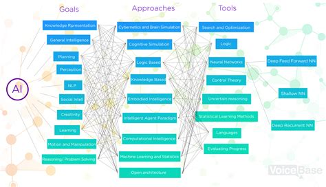 class diagram generator ai