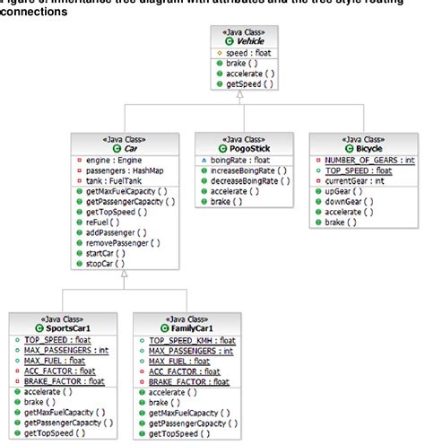 class diagram reverse engineering tool PDF