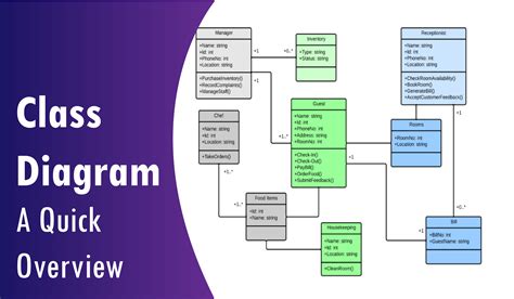 class diagram software open source Epub