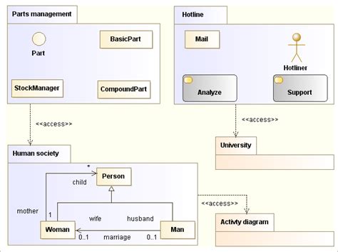 class package diagram uml Kindle Editon