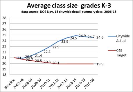 class size in ga