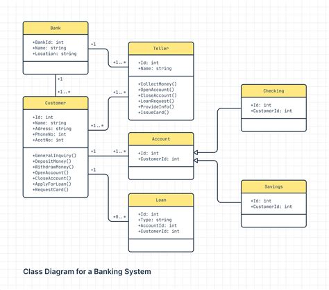 class uml diagram example Doc