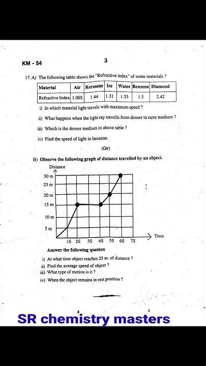 class9 summative 1 question papers Reader