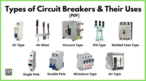 classes of circuit breakers