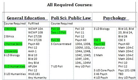 classes to take as a freshman in college