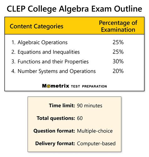 clep?college mathematics online practice PDF
