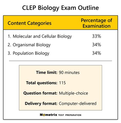 clep exam biology study guide Reader
