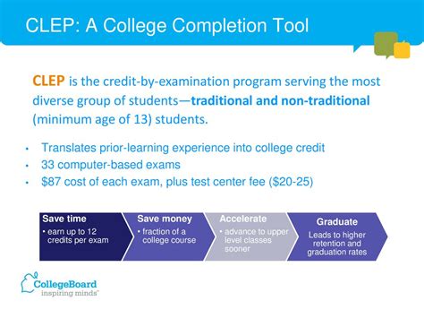 clep exam price
