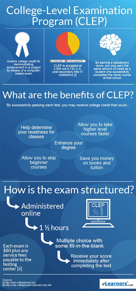 clep exams for dummies Epub