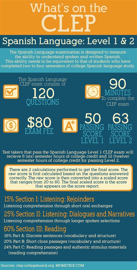 clep spanish study guides Reader
