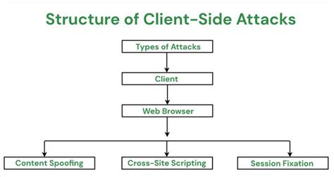 client side attacks and defense client side attacks and defense PDF