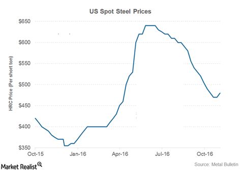 cliff natural resources stock price