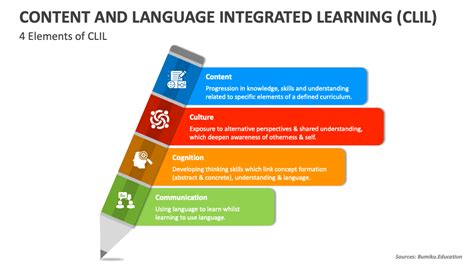 clil content and language integrated learning Kindle Editon