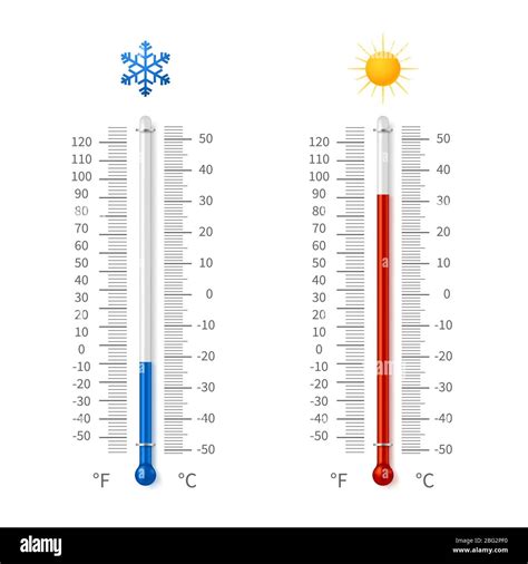 clima fahrenheit