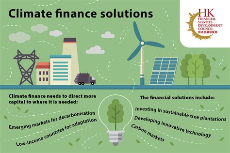 climate finance solutions