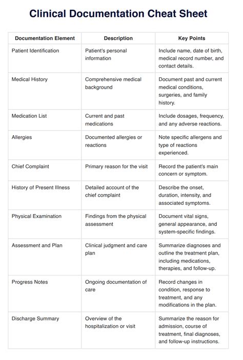 clinical documentation compliance manual pdf Epub