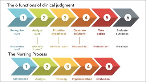 clinical judgement in nursing