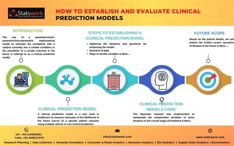 clinical prediction models clinical prediction models Kindle Editon