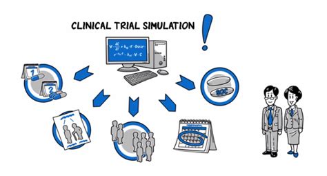 clinical trial simulations clinical trial simulations Doc