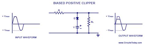 clipper 技術中文解說